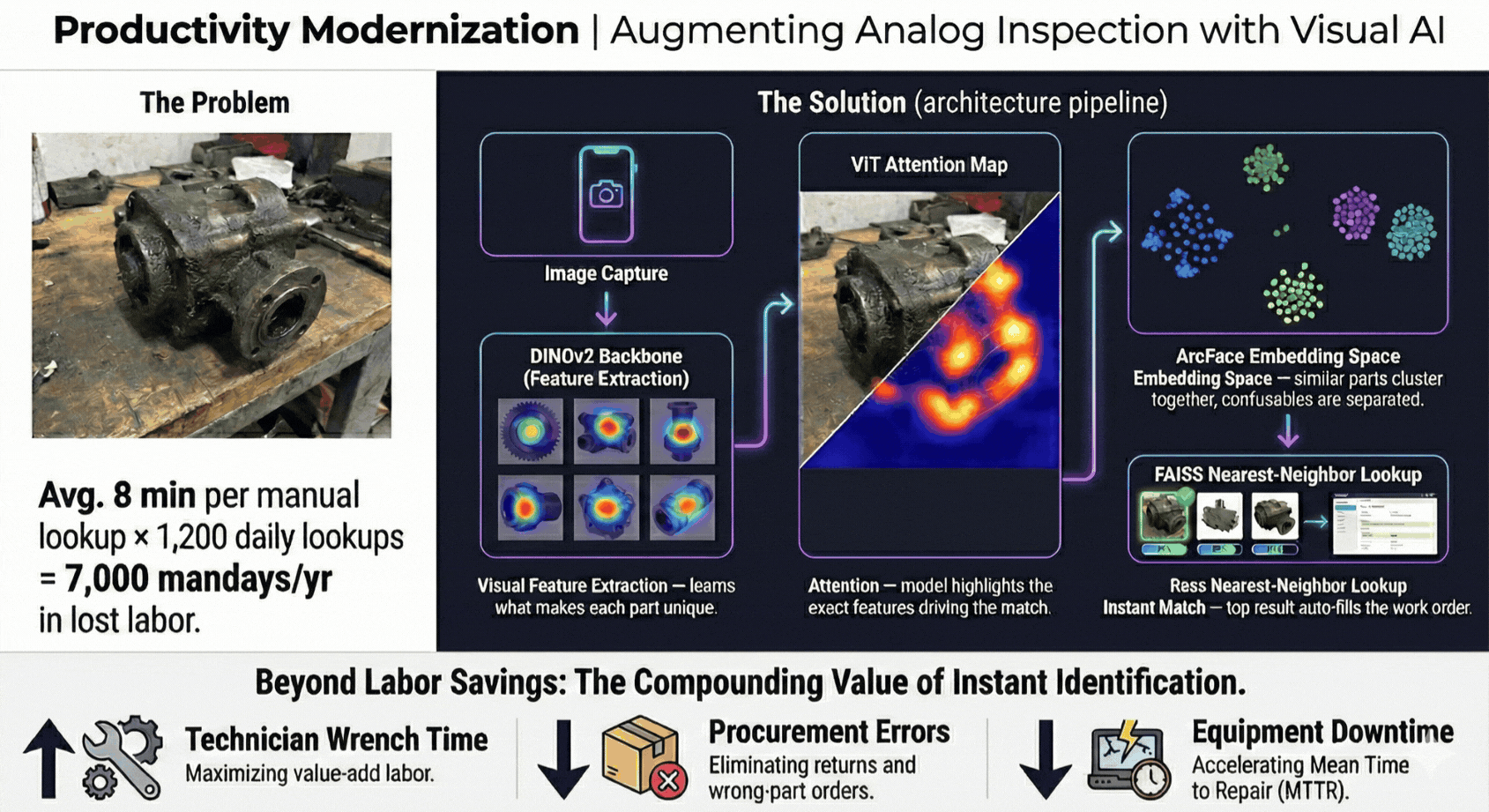 Computer vision quality control system detecting product defects in real-time