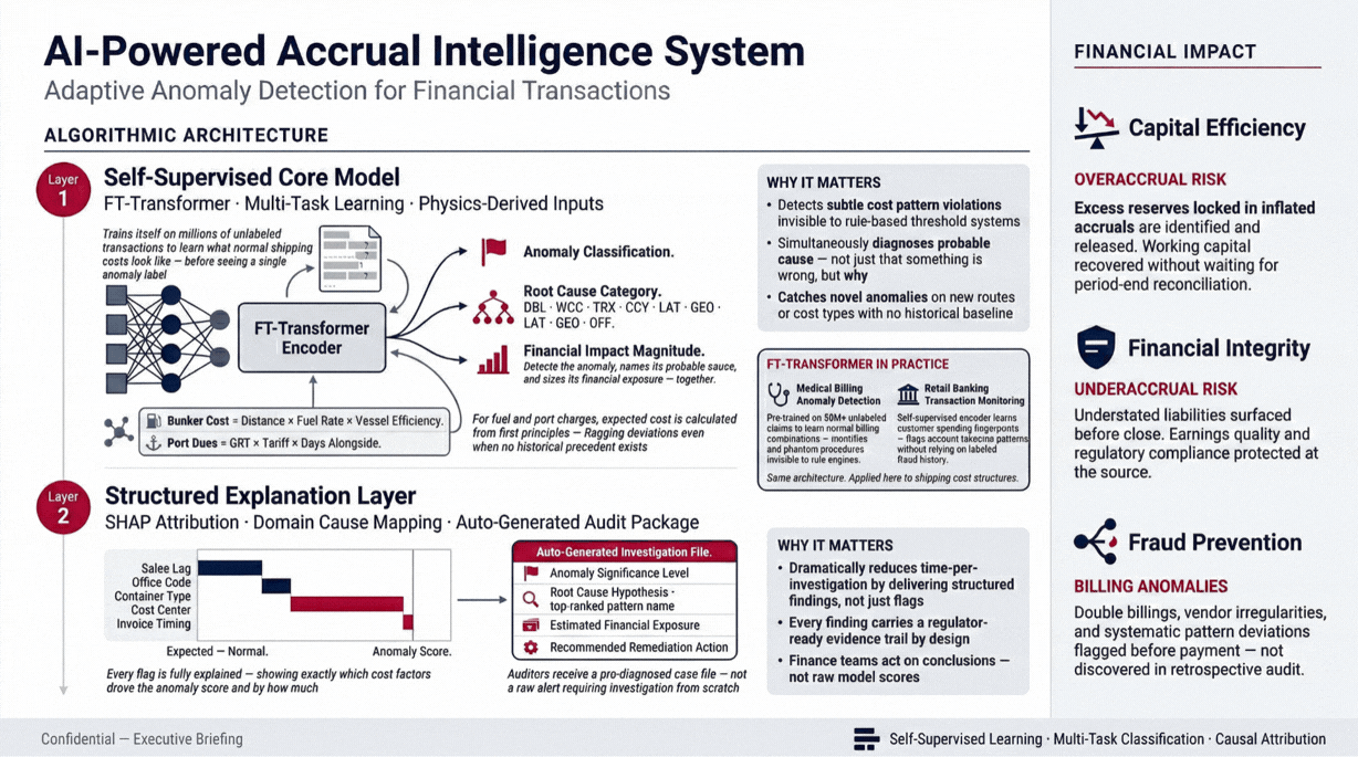 Anomaly detection detecting unusual patterns and outliers in financial data