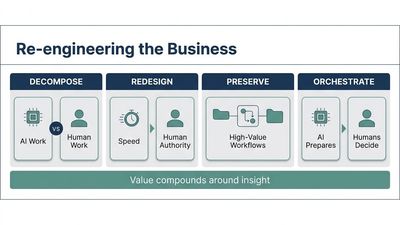 Re-engineering the Business illustration
