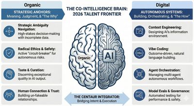 AI-Augmented Talent illustration