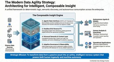 Modern Data Agility