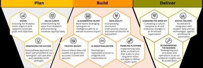 AFO Framework - 3 key pillars