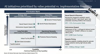 Value Clarity illustration